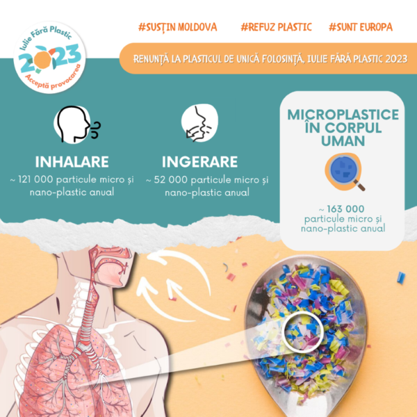 Agenția Națională pentru Sănătate Publică se alătură campaniei globale „IULIE FĂRĂ PLASTIC”